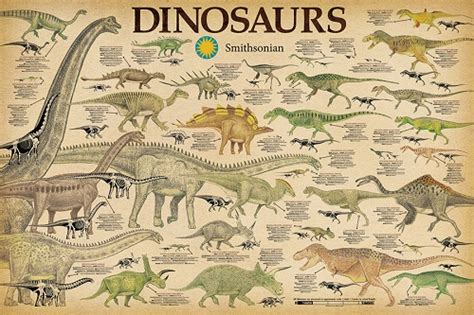 Smithsonian Dinosaurs — Poster Plus