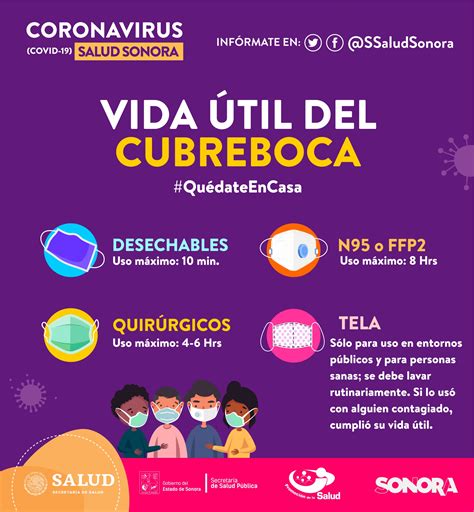 Uso Del Cubreboca Secretar A De Salud Covid