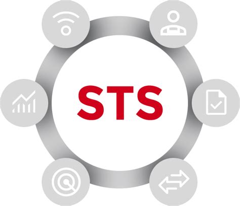 Sts Smart Training Solutions