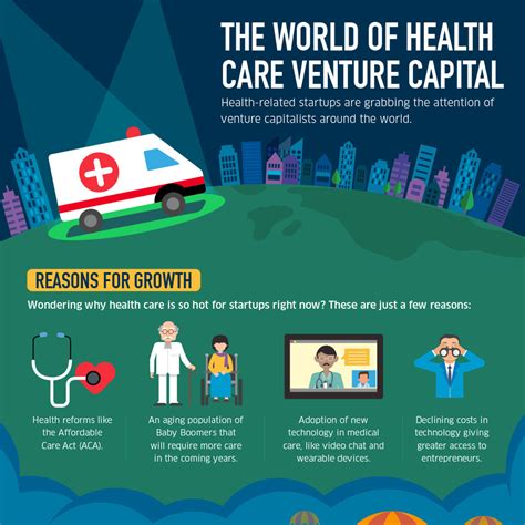 Gohealth can help you understand and compare your options and get you enrolled in the right short term health insurance. The World of Health Care Venture Capital | George Washington University