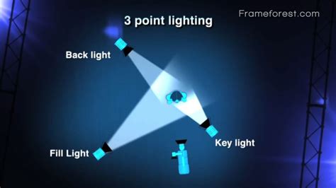 Three Point Lighting 3 Point Lighting Point Light Three Point Lighting