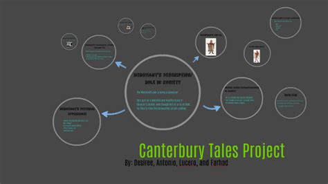 Canterbury Tales Project By Desiree Palomino