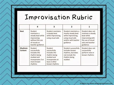 Music Rubric Music Teaching Resources Improvisation
