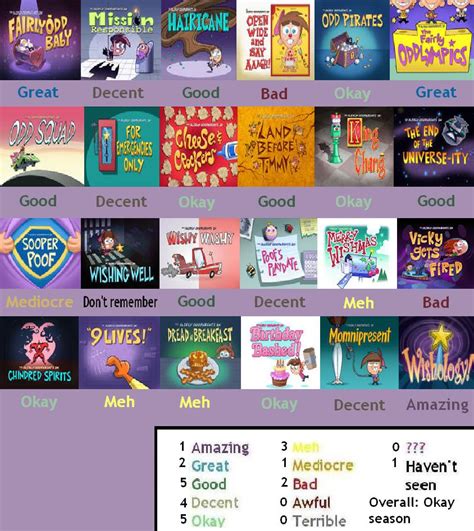 Fairly Oddparents Season Four Scorecard By Cartoonobsessedstar