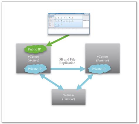 Vmware Vsphere 65 Native Vcenter High Availability Vcsa 65 Only