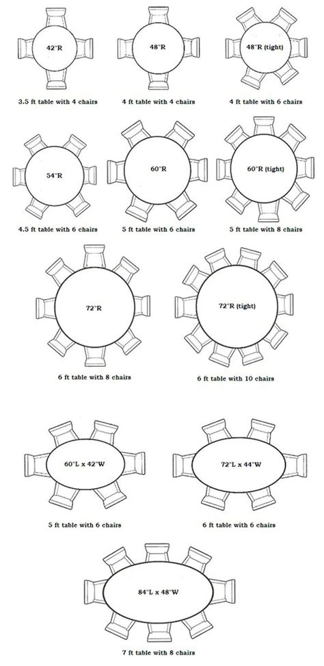 Dining room size and table dimensions for 4 people 1. 16 best Dining Room Size and Dimensions images on ...