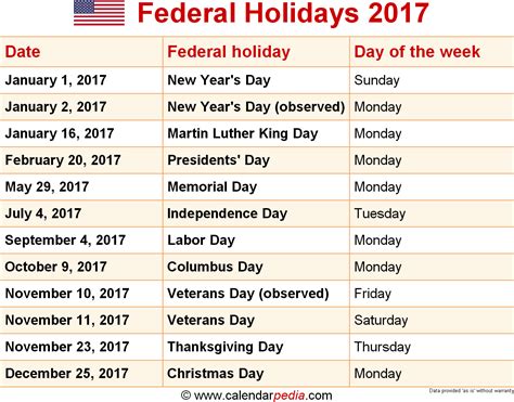 Federal Holiday Calendar Holiday Calendar Printable Us Holiday Calendar