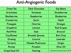 Image result for angiogenic foods