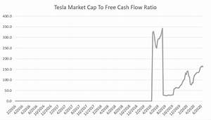 Explore Tesla Stock Valuation With Only 5 Ratios Cash Flow Based
