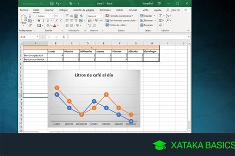 Cómo hacer una gráfica básica con Excel