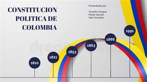Linea De Tiempo De La Constitucion Politica De Colombia Images The