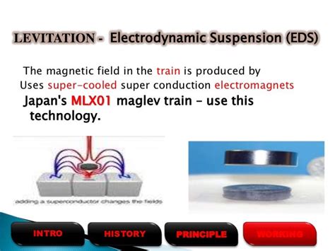 Magnetic Levitation