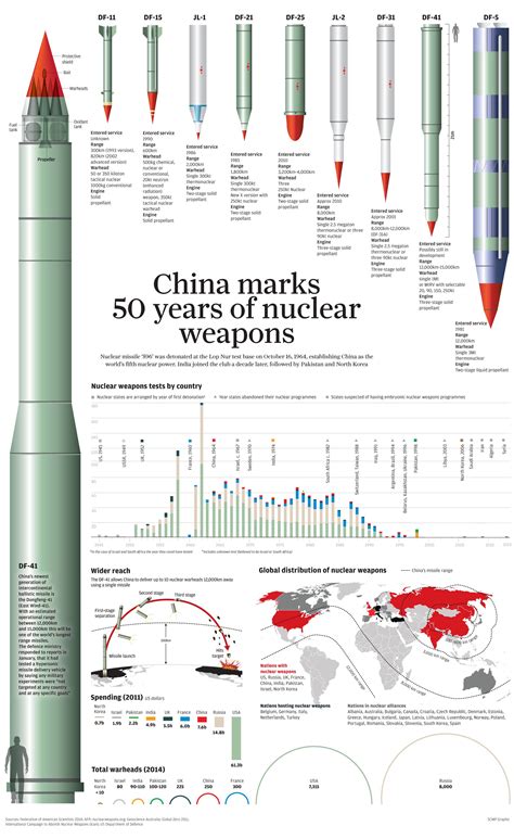 China Marks 50 Years Of Nuclear Weapons South China Morning Post