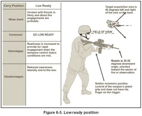 The New Updated Army Rifle And Carbine Training Circular Free For