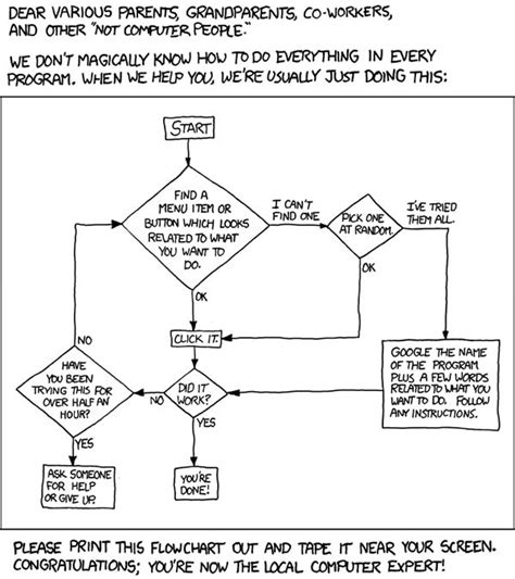 Xkcds Tech Support Flowchart Global Nerdy