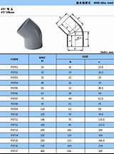 Images of Electrical Conduit Pipe Size Chart