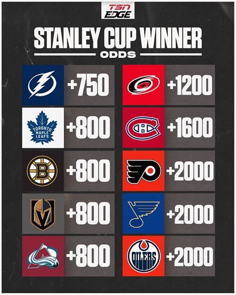The Maple Leafs Now Have The Second Best Odds To Win The Stanley Cup