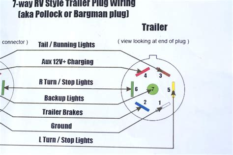 I had put a 7 wire rv recepticle on my '88 and the wires on the '97 didn't match as well as the 12v power wire wasn't run at all. 7 Way Plug Wiring Diagram Trailer | Trailer Wiring Diagram