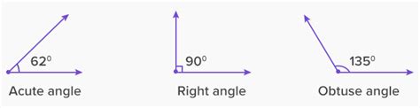 What Is Right Angle Definition Facts And Example