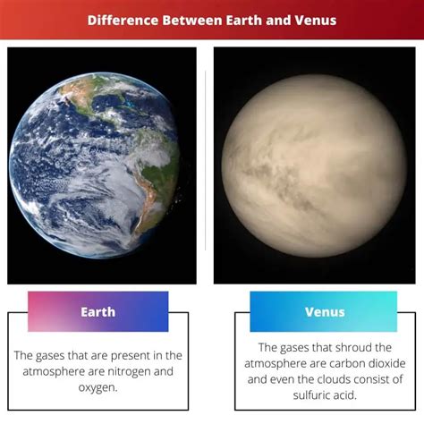 Earth Vs Venus Difference And Comparison