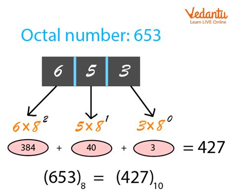 Octal Numbers Learn And Solve Questions