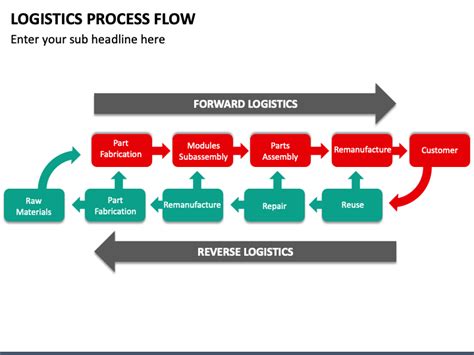 Logistics Process Flow PowerPoint Template PPT Slides