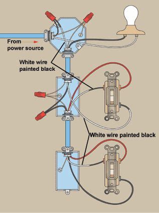 Check spelling or type a new query. 3-way-light-switch-installation-wiring in 2020 | Home electrical wiring, 3 way switch wiring ...