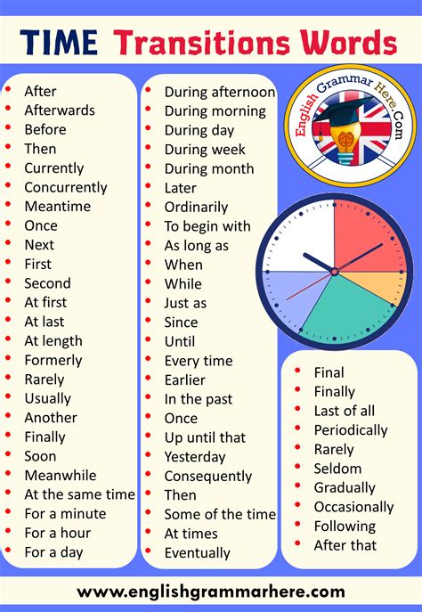 TIME Transitions Words List In English English Grammar Here English Transition Words