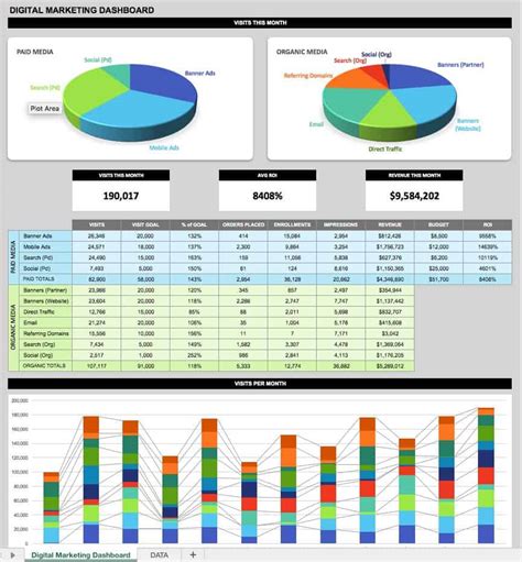 Manufacturing Kpi Free Excel Dashboard Templates Excel Dashboard