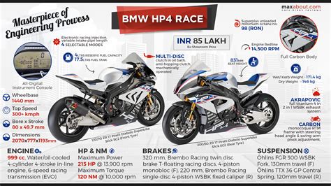 Bmw s1000r price in india is ₹ 16,70,000 (may 2021). BMW HP4 Race Specifications & Price in India