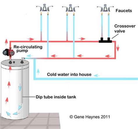 32 Hot Water Recirculation System Diagram Wiring Diagram Database