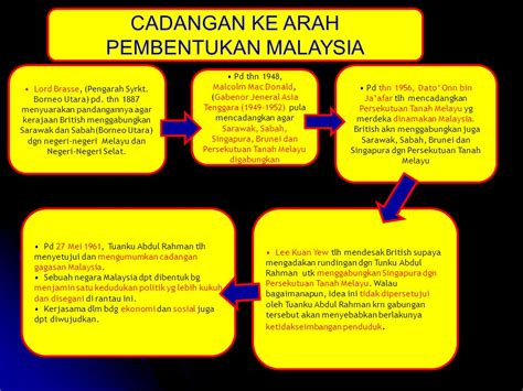 • perlembagaan malaysia mempunyai 183 perkara. Berbakti Sehingga Ke Akhir Hayat #Malaysia ku: Pengajian ...