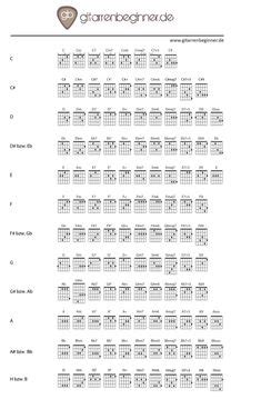Du kannst direkt zum klavier akkorde fingersatz pdf scrollen und gleich loslegen. Regenbogenfarben Kerstin Ott- Songtext und Akkorde ...