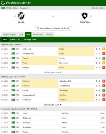 Vasco x botafogo _ final. Análise e Aposta Vasco x Botafogo