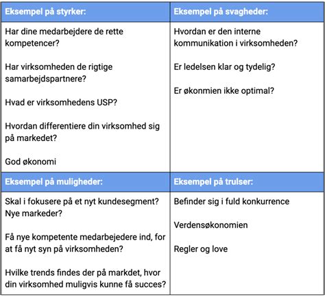 Swot Analyse Eksempel Samling Af De Bedste Eksempler