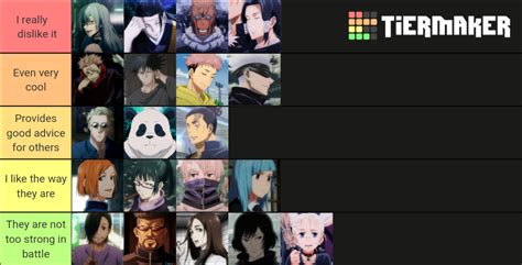 This Is My List Of Characters From The Jjk Anime Fandom