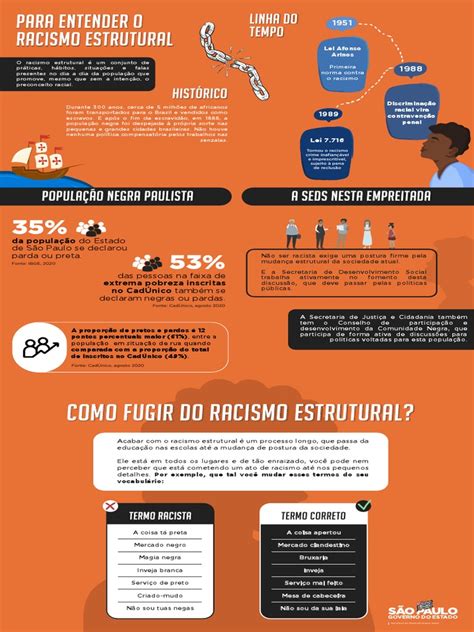infografico racismo estrutural 1 pdf racismo discriminação e