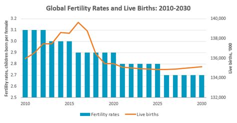 Coronavirus And Childbirth Future Baby Boom Or Bust