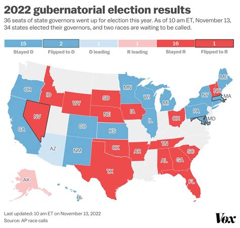 Midterm Elections Results Explained In Charts And Maps Vox