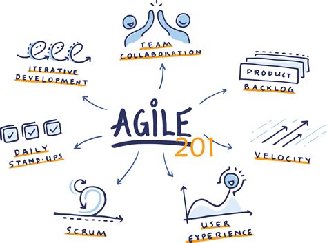 Agile Project Management Best Practices Devteamspace