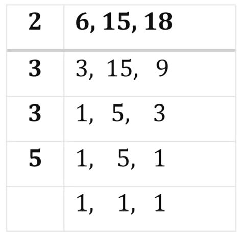 Find The Least Number Which When Divided By 6 15 And 18 Leave
