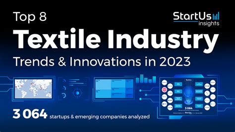 Top 8 Textile Industry Trends In 2023 Startus Insights