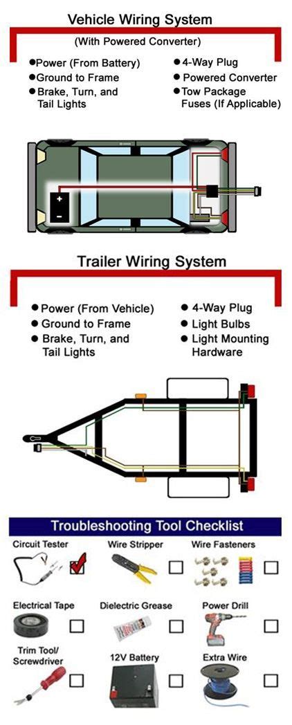 It will be screwed into the car if the brake lights are not showing on the tester, now you need to start looking at the vehicle wiring. 48 best DIY Trailer Maintenance Guides and Tips images on Pinterest
