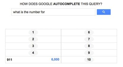 You are asked how google autocompletes an incomplete search result, with 10 possible answers. Google Feud, AKA 'Family Feud' With Google Autocomplete, Is Your New Internet Addiction