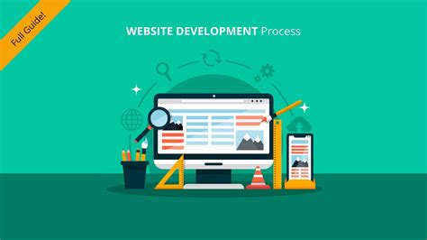 Website Development Process For Beginners The A To Z Guide Acewiner