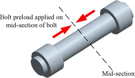 Figure 1 3 From Deformation And Stresses Generated On A Bolted Flange