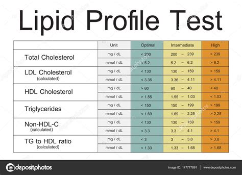 تحليل lipid profile سعر