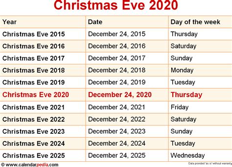 If christmas day falls on a weekend, then this holiday may be observed on a different day. When Its Christmas Eve 2020 | Best New 2020