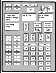 Whenever you run into an electrical problem, the fuse box is the first place to look. 1999 Ford F150 Horn Inoperative: Electrical Problem 1999 Ford F150...