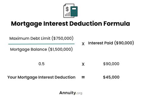 Mortgage Interest Tax Deduction What Is It And How Is It Used